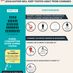 Infographic on cannabis effects on youth brain development.