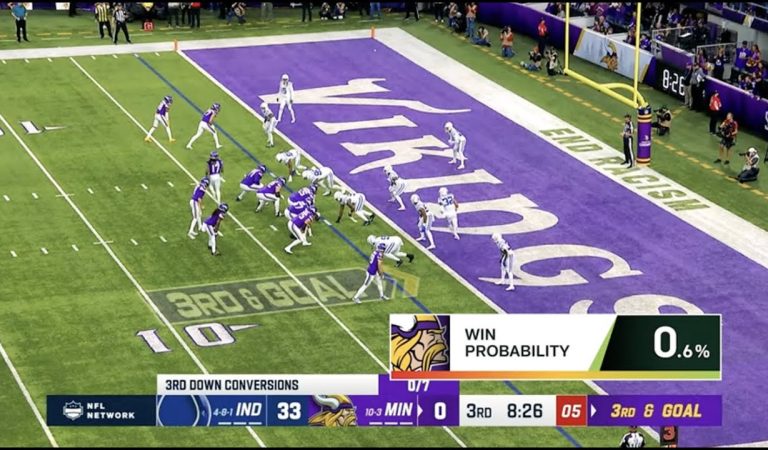 Win Probabilities of the Minnesota Vikings Largest Comeback in NFL history | Next Gen Stats